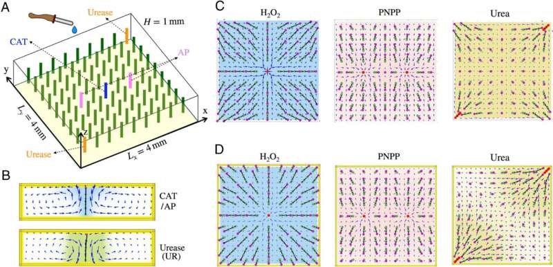 Miniature Chemical Nose Developed for Rapid Chemical Detection