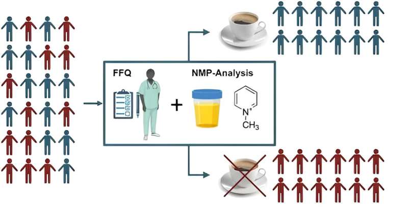 Coffee Consumption: New Biomarker Discovery by Researchers