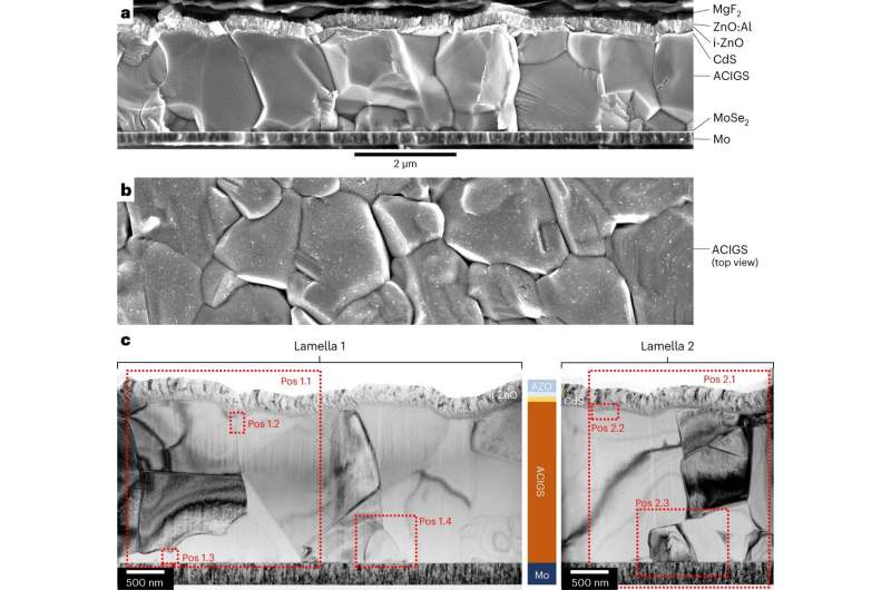 Enhancing Copper Indium Gallium Selenide Solar Cell Efficiency: A Novel Strategy