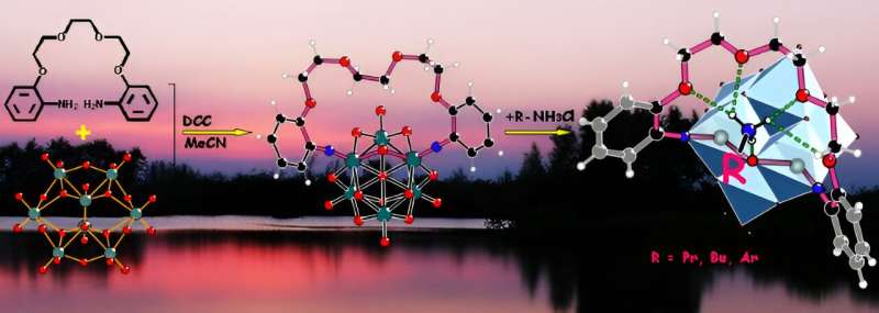 Novel Metallacrown Ether Opens New Avenues in Chemical Research