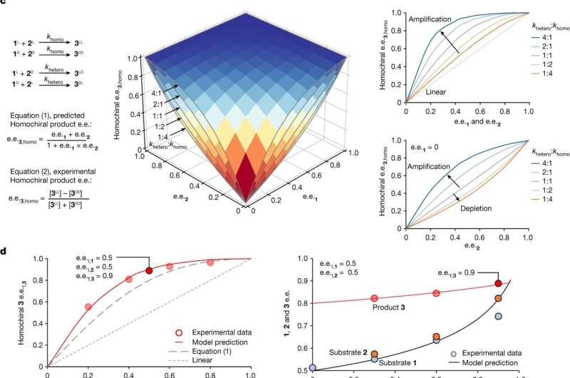 Origins of Chirality in Biology: Early Molecular Handedness