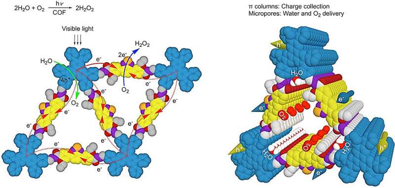 Photosynthesis-Inspired Material Produces Hydrogen Peroxide from Water and Air