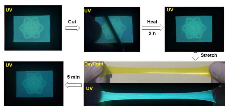 Self-Healing Fluorescent Material Developed by RIKEN