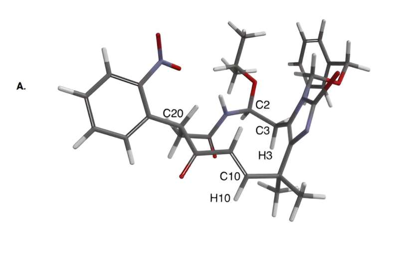 Novel Anticancer Molecules Synthesized via Advanced Molecular Modeling