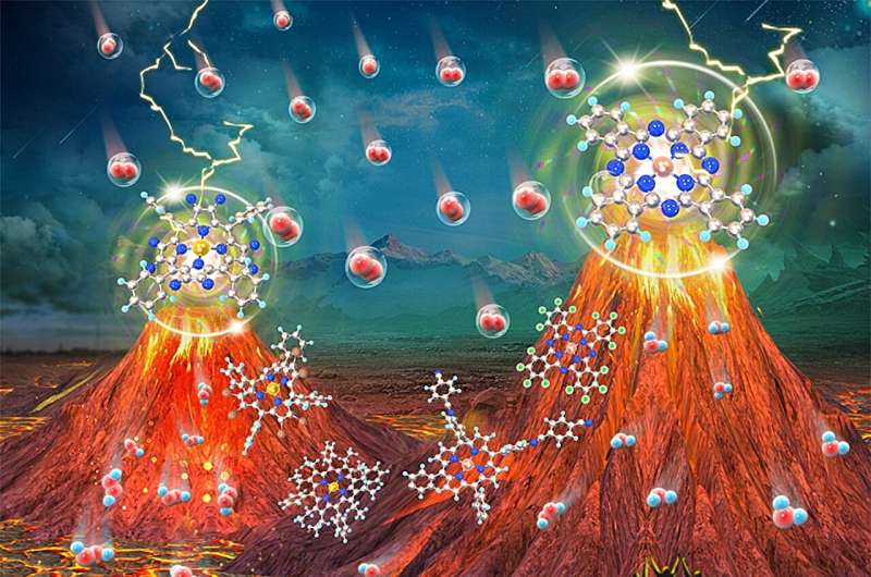 Single-Atom Catalysts: pH s Impact on Oxygen Reduction Reaction Performance