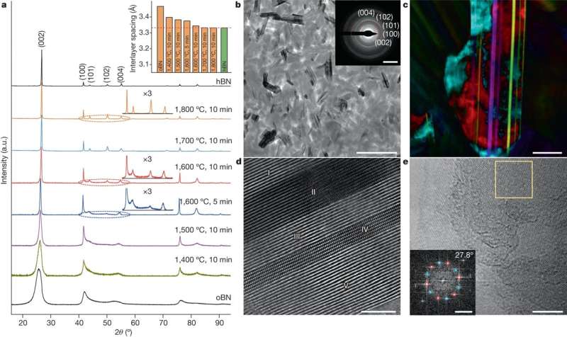 Microstructure Analysis of High-Performance Ceramics via SPS