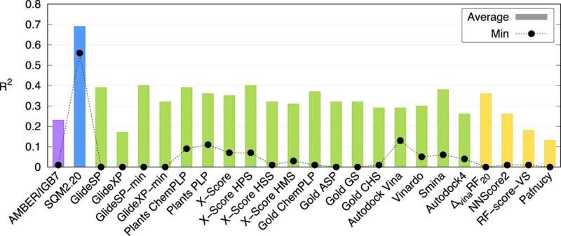 New Method Accurately Predicts Protein-Drug Interactions