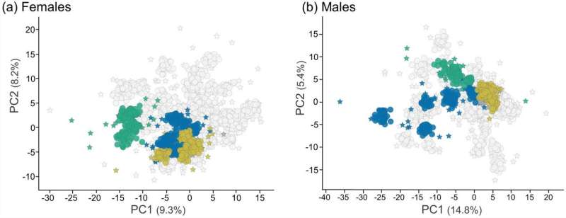 Metabolomics: A Non-Animal Approach to Chemical Safety Assessment