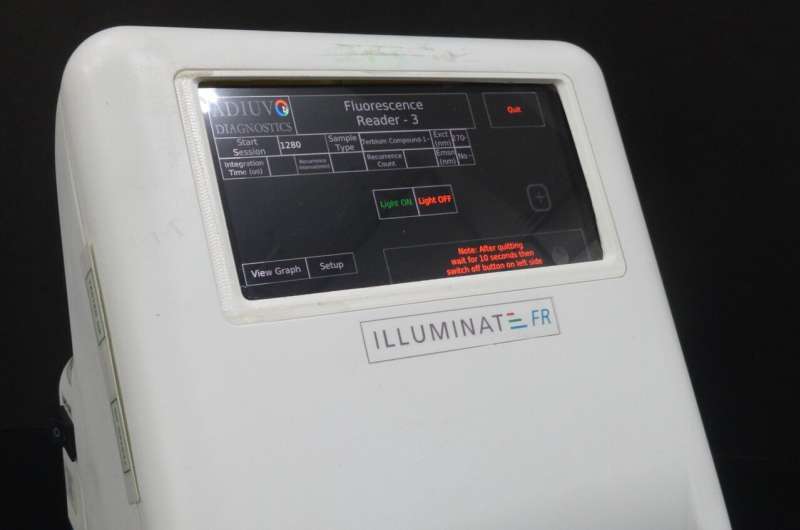 Rapid Antibiotic Resistance Detection: New Platform Developed by IISc and JNCASR