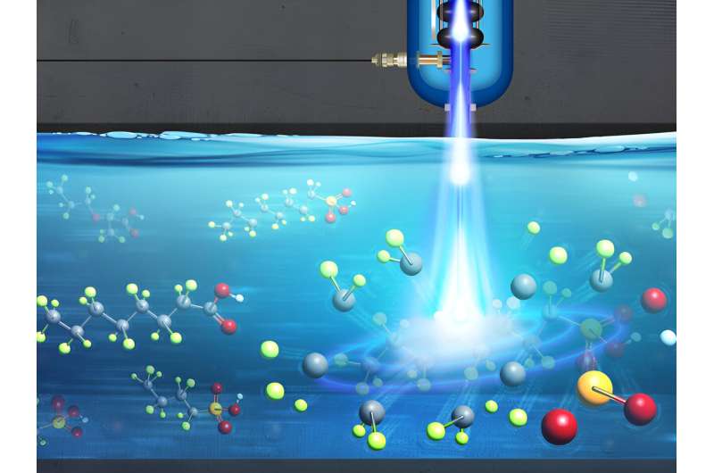 Electron Beam Technology Cleans PFAS  Forever Chemicals  from Water