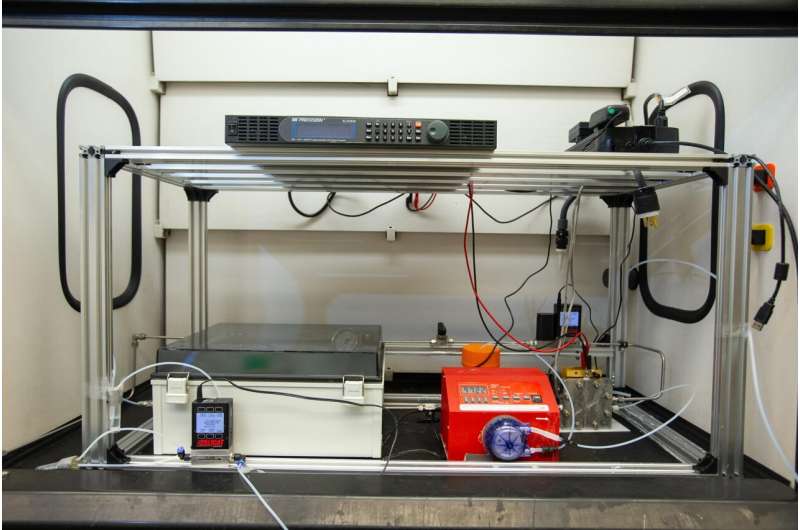 UC Engineers Develop More Efficient CO2 to Ethylene Conversion Method