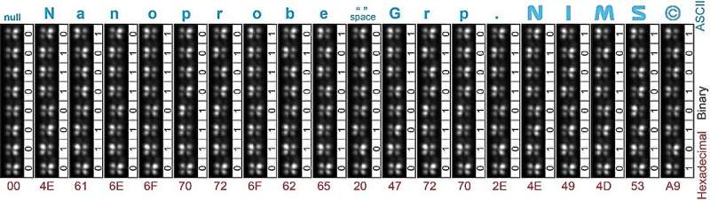 Controlling Molecular Chirality with Scanning Tunneling Microscopy