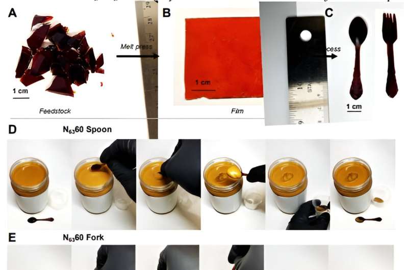 Thermoplastic Elastomers (TPEs): Versatile Materials for Diverse Applications