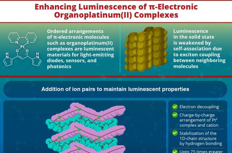 Solid-State Phosphorescence Enhancement in π-Electronic Molecules with Chloride Ions