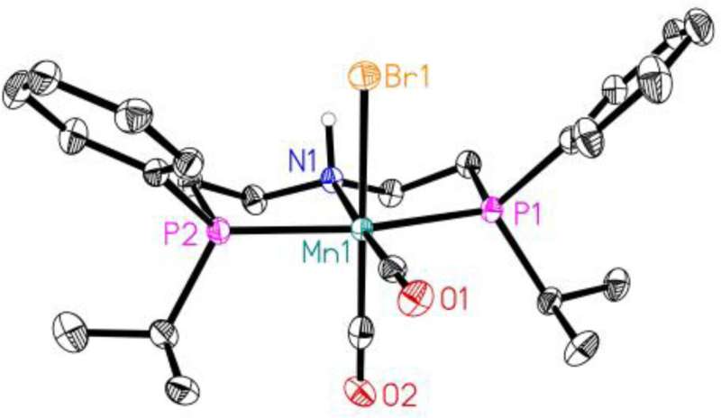 Novel Catalyst Enables Green Methanol Production for a Circular Economy