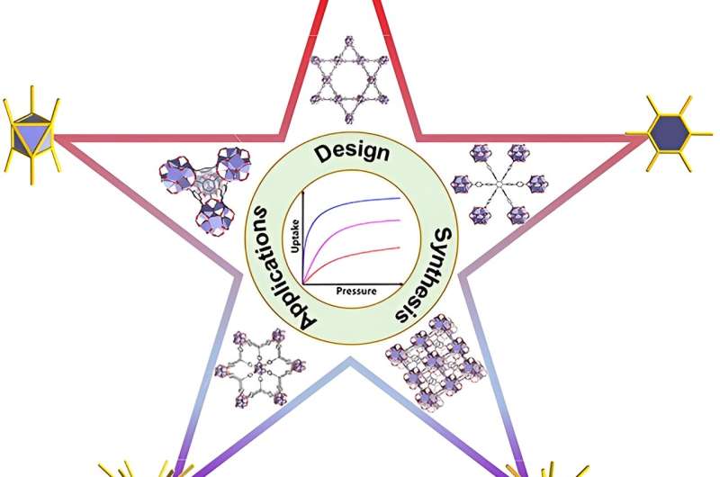Zirconium-Based MOFs: Design, Synthesis, and Emerging Applications