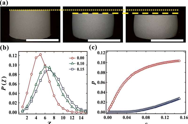 Sand Columns: Innovative Material Design Through Sticky Grain Proportion