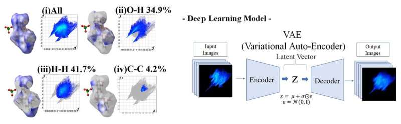 Deep Learning Unlocks Molecular Secrets of Explosive Perchlorate Salts