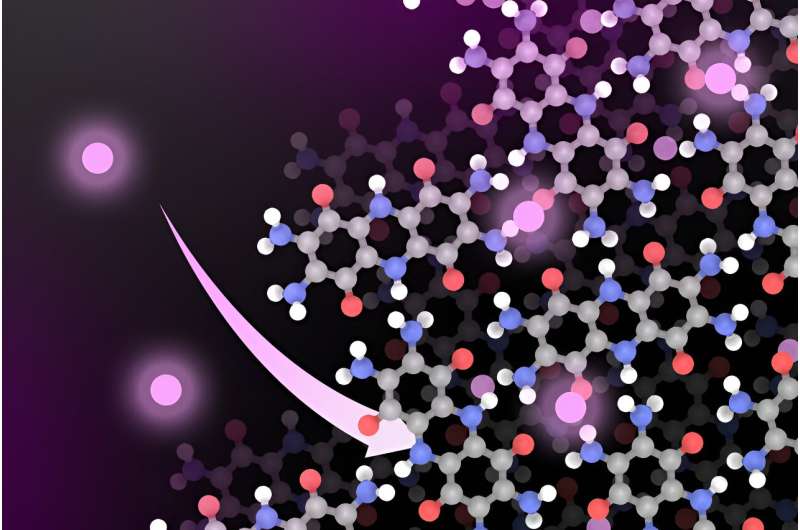 Cobalt-Free Batteries: A Sustainable Power Source for Electric Vehicles?