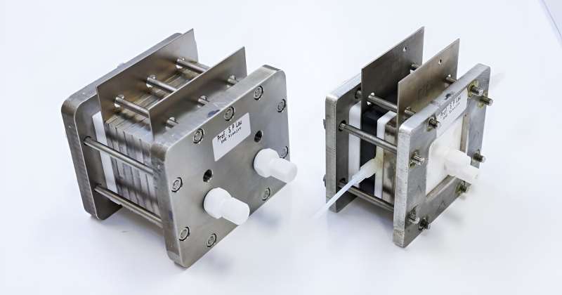 Innovative CO2 Reduction System for Climate Change Mitigation