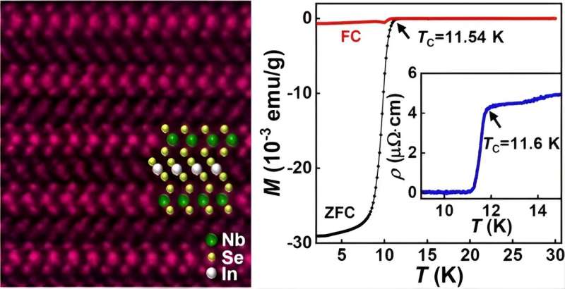 Novel Superconducting Material Discovered in Transition-Metal Dichalcogenides
