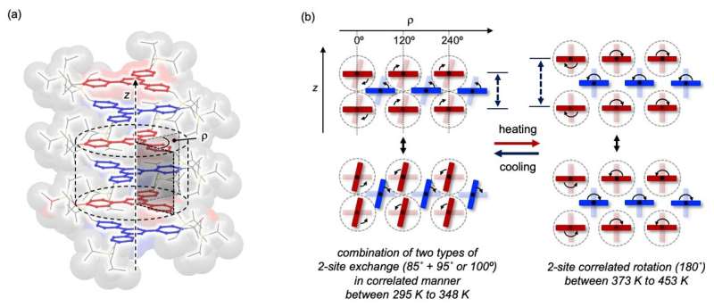 Molecular Gears in Crystals: Paving the Way for Advanced Materials