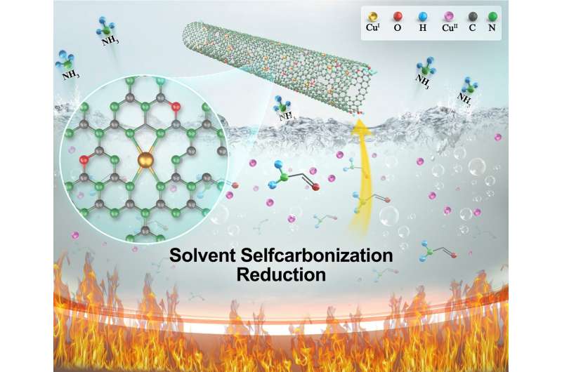 High-Density Copper Single-Atom Enzymes for Enhanced Tumor Therapy