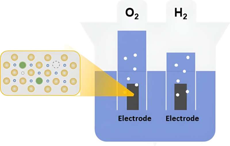Novel Low-Cost Catalyst Boosts Green Hydrogen Production