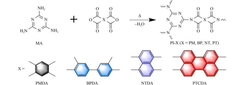 Polyimide Photocatalysts for Enhanced Water Splitting