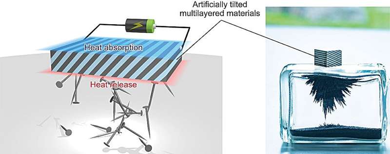 Thermoelectric Permanent Magnets: Revolutionizing Thermal Management