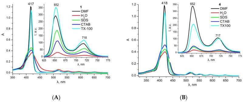 Novel Porphyrin Compounds Show Promise in Photodynamic Cancer Therapy