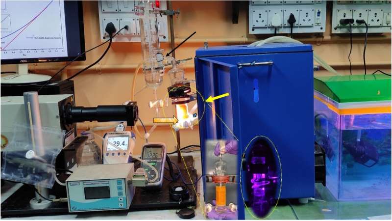 Photocatalytic Hydrogen Generation: Food-Grade Encapsulated Materials for Clean Energy