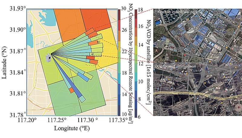 Hyperspectral Remote Sensing for Precise Atmospheric Emission Mapping