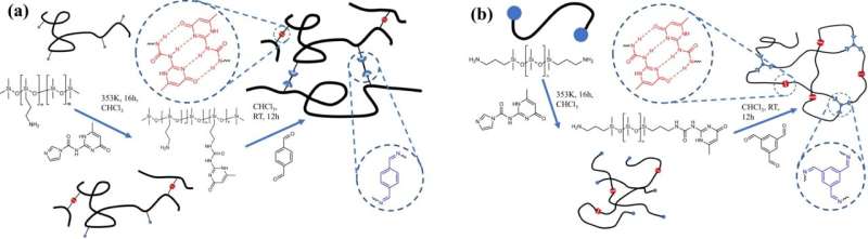 Controlling Sound with Polymer Networks: A Molecular Design Approach