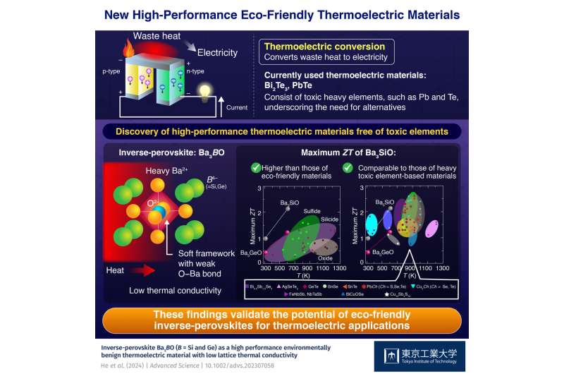 Eco-Friendly Thermoelectric Materials with Enhanced Performance