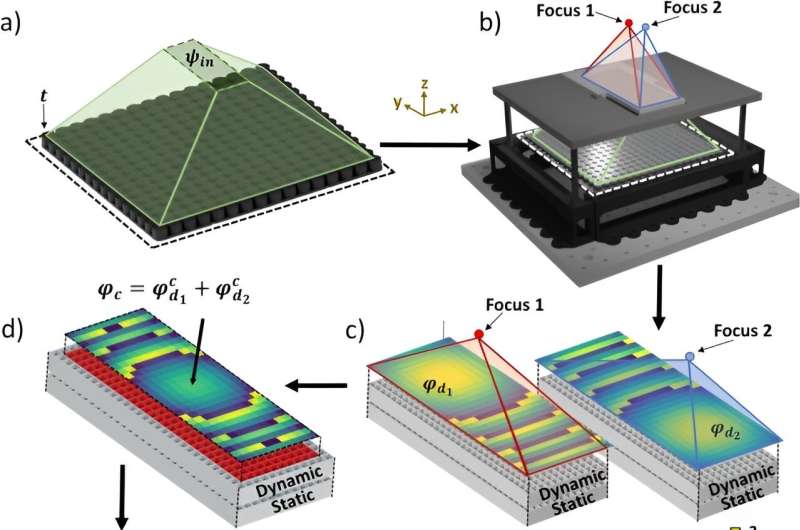 Magnetically Actuated Acoustic Metamaterials: Reconfigurable Acoustic Devices