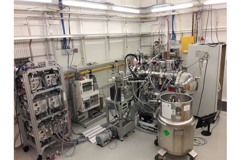 New Insights into Catalytic Ammonia Production Mechanism