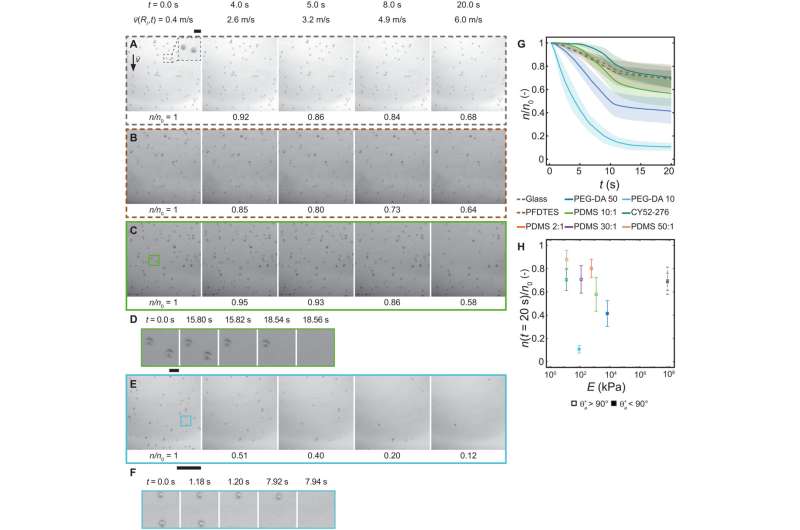 Microtexturing for Enhanced Removal of Aqueous Microfoulants
