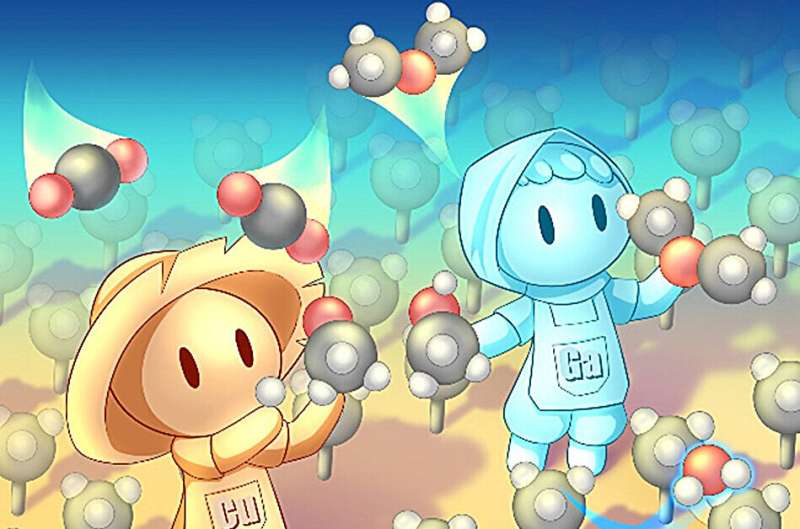 Efficient CO2 Conversion to Dimethyl Ether Using Advanced Copper Catalysts