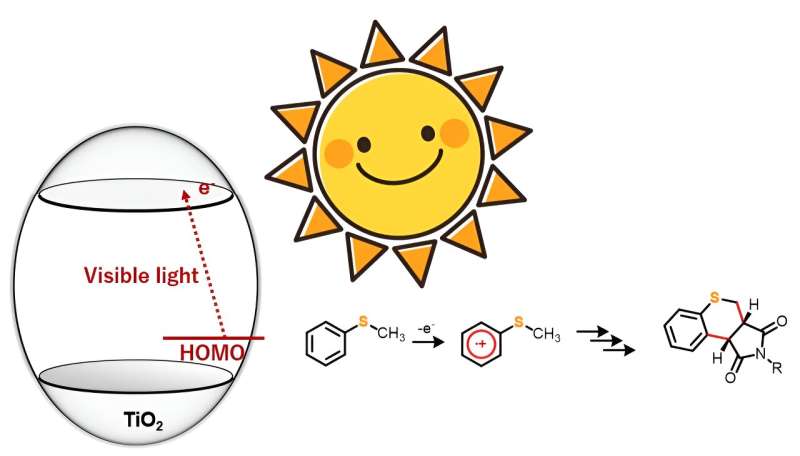 Titanium Dioxide Catalysis for Sustainable Heterocyclic Synthesis