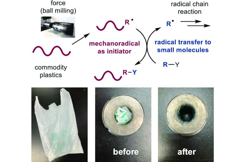 Plastic Waste to Energy: Triggering Radical Reactions for Safer, More Efficient Processes