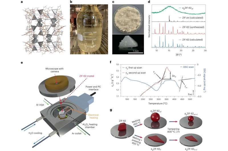 Novel Glass Material Sifts Carbon Dioxide: A Breakthrough in CO2 Capture