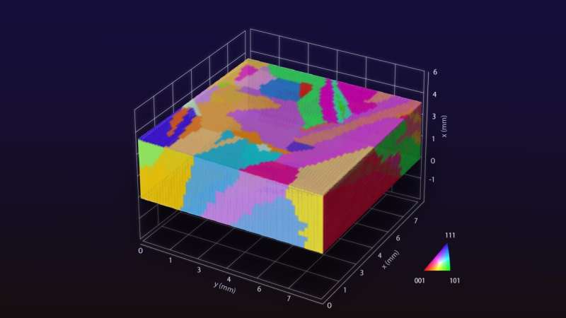 AI-Powered Discovery: Unlocking the Secrets of Polycrystalline Materials
