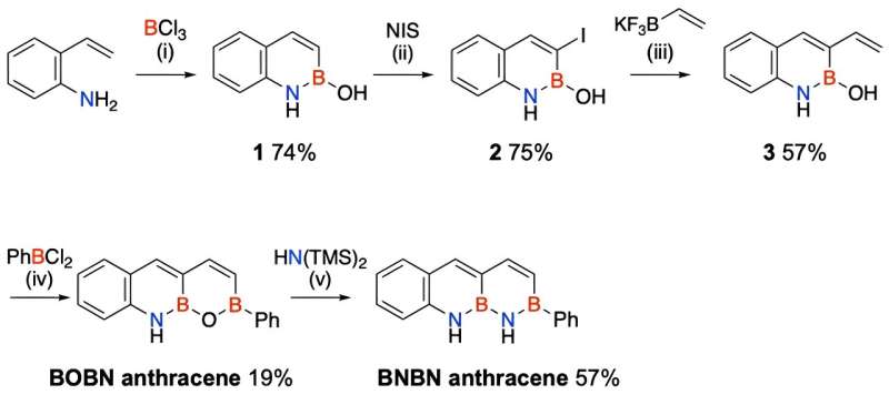 Novel Organic Semiconductor Synthesis Advances Electronic Device Technology