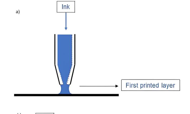 3D-Printed Cellulose Structures for Advanced Membranes