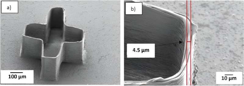 3D-Printed Cellulose Structures for Advanced Membranes
