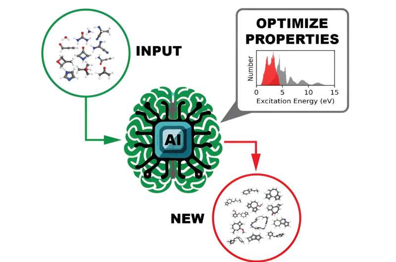 AI-Powered Molecular Design: Generating Datasets at Scale