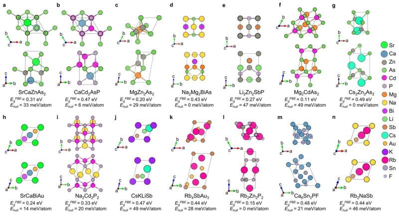 Crystal Language (SLICES): AI-Driven Material Design