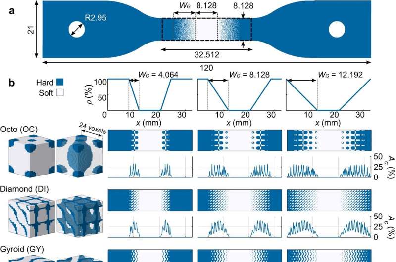 3D-Printed Bone-Tendon Interface Optimization for Enhanced Biomechanical Performance