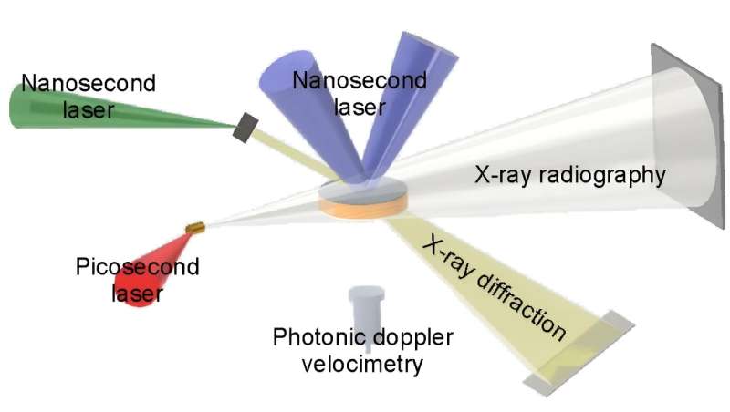 High-Intensity Laser Pump-Probe Experiments: Advancing Energetic Materials Research